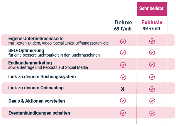 Vergleich der Pakete