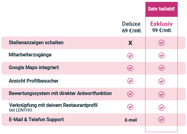 Vergleich der Pakete